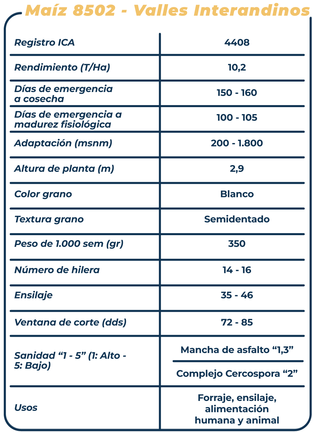 Ficha técnica Maíz 8502 - Valles interandinos